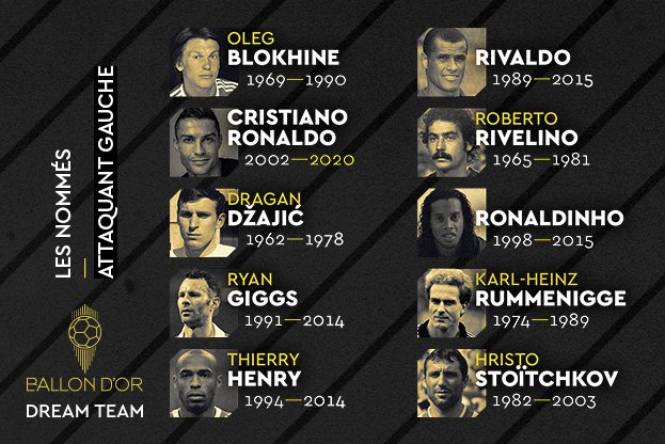 Ballon d’Or Dream Team : 30 attaquants retenus (liste)
