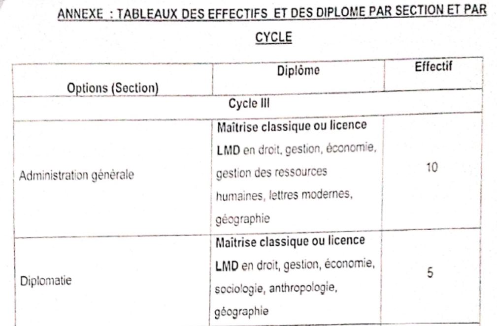 Togo : lancement du concours d’entrée à l’Ecole nationale d’administration (ENA) ; voici les conditions