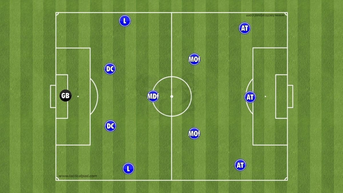 Barça : bientôt le retour du 4-3-3 ?