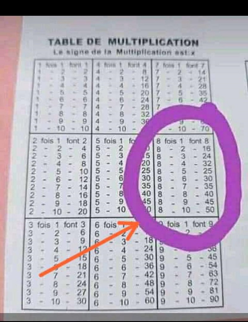 Cette erreur sur la table de multiplication d’un cahier fait rire le web (photo)