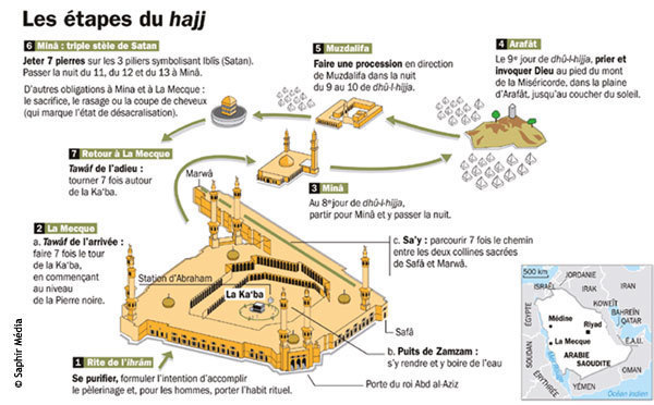 Hajj 2018 : les pèlerins togolais formés sur les rites du Hajj avant le départ ce week-end