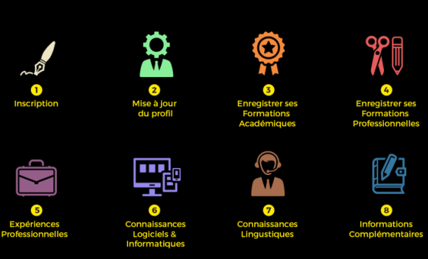 L’ANVT au bout du clavier