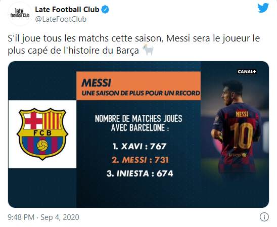 FC Barcelone : le record majestueux qui tend les bras à Messi !