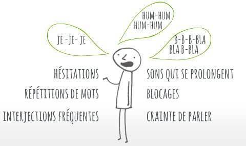 Minimiser la discrimination envers les bègues