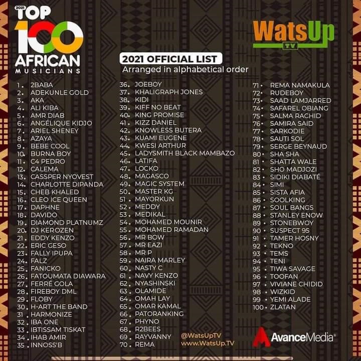 Musique : Top 100 des artistes africains ; le Togo valablement représenté