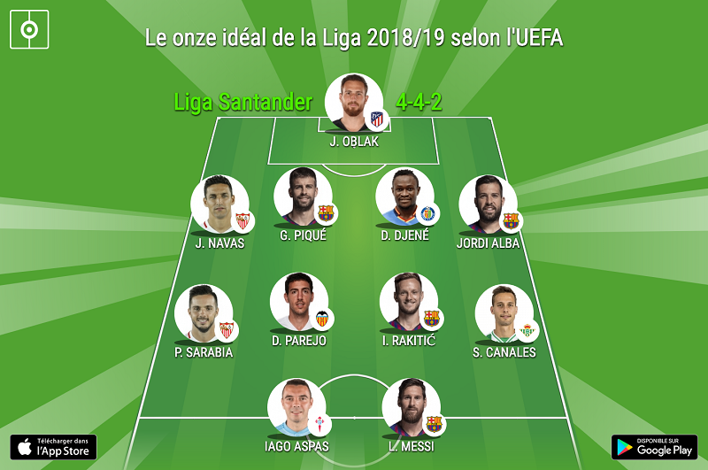 Onze de la Liga 2018/2019 : Djené Dakonam sauve l’honneur de l’Afrique
