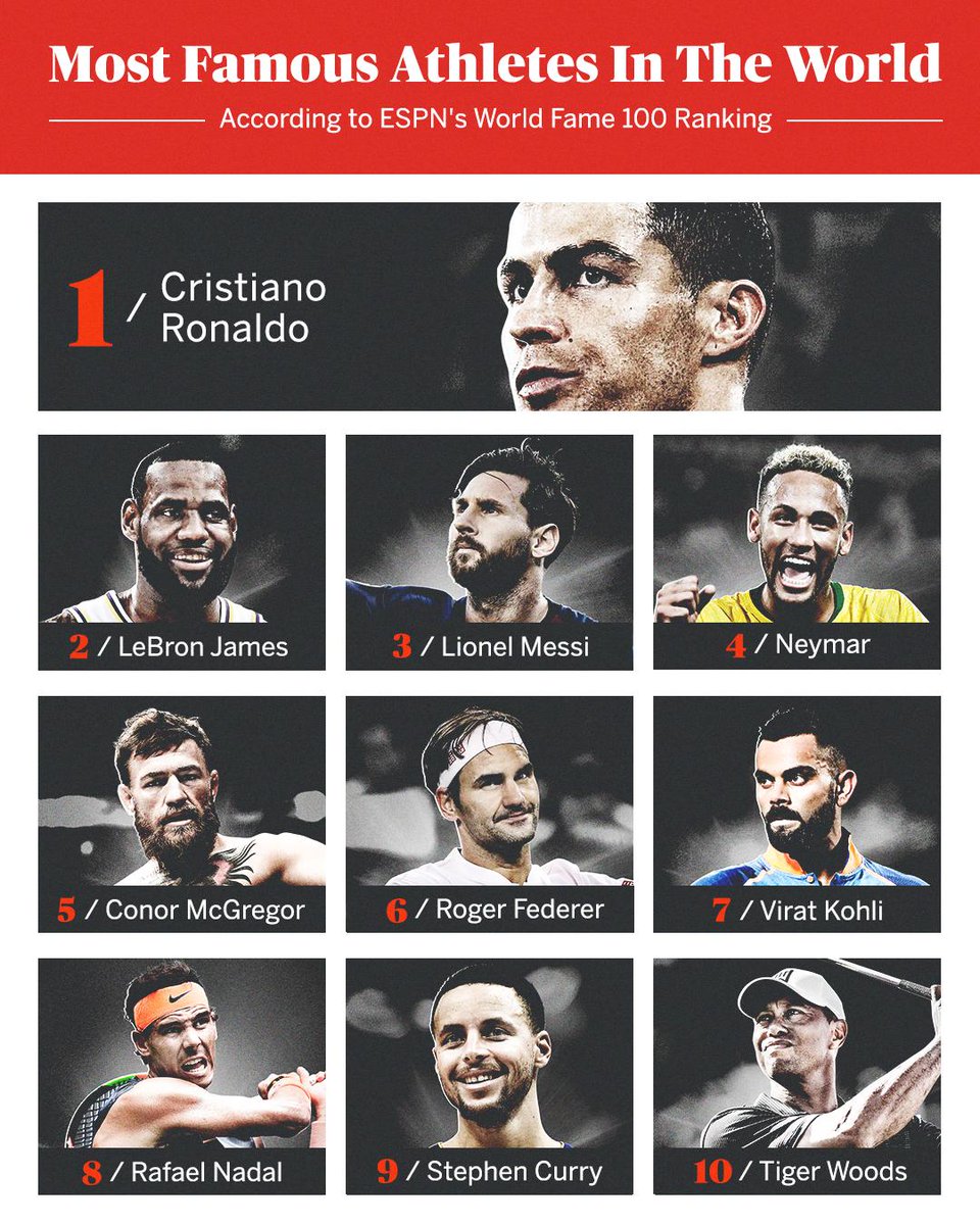 Football : Une nouvelle distinction pour Cristiano Ronaldo