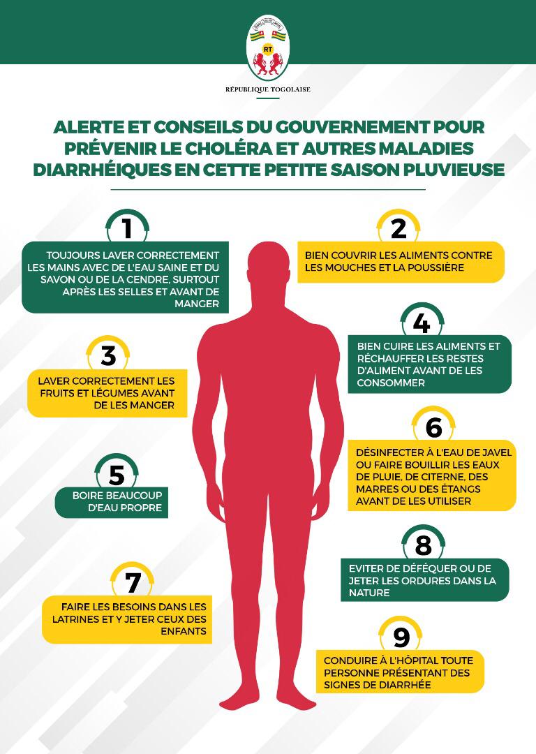 Togo/Fortes pluies : les recommandations du gouvernement face aux risques de maladies