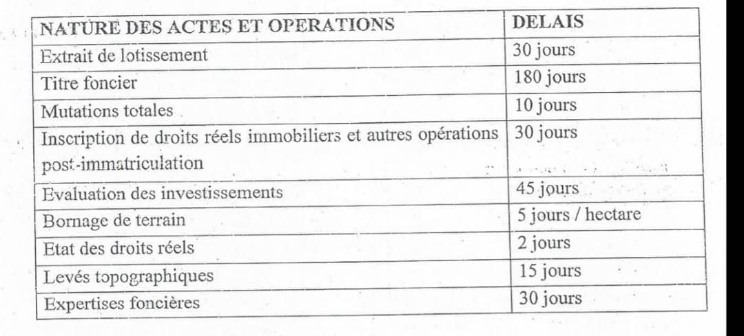 Togo / GUF : fixation des délais d’accomplissement des formalités et opérations foncières