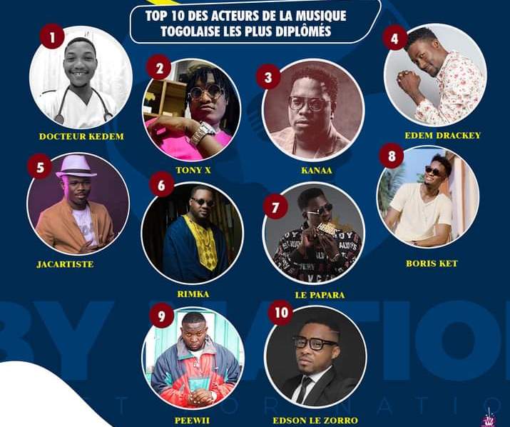 Togo : voici le Top 10 des artistes les plus diplômés