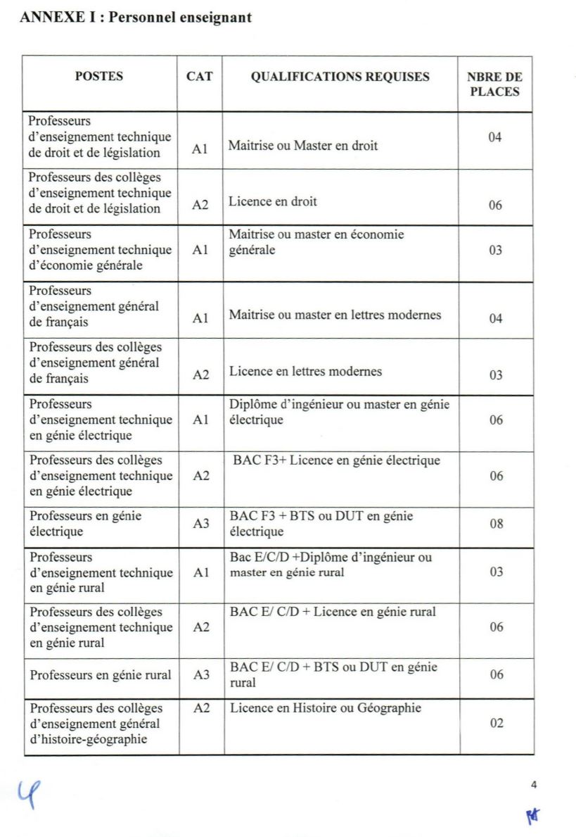 Togo/Fonction publique : voici la répartition des 492 postes ouverts dans l’enseignement