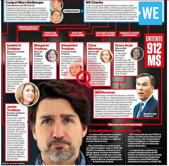 Justin Trudeau : la mère du Premier ministre engluée dans un scandale financier