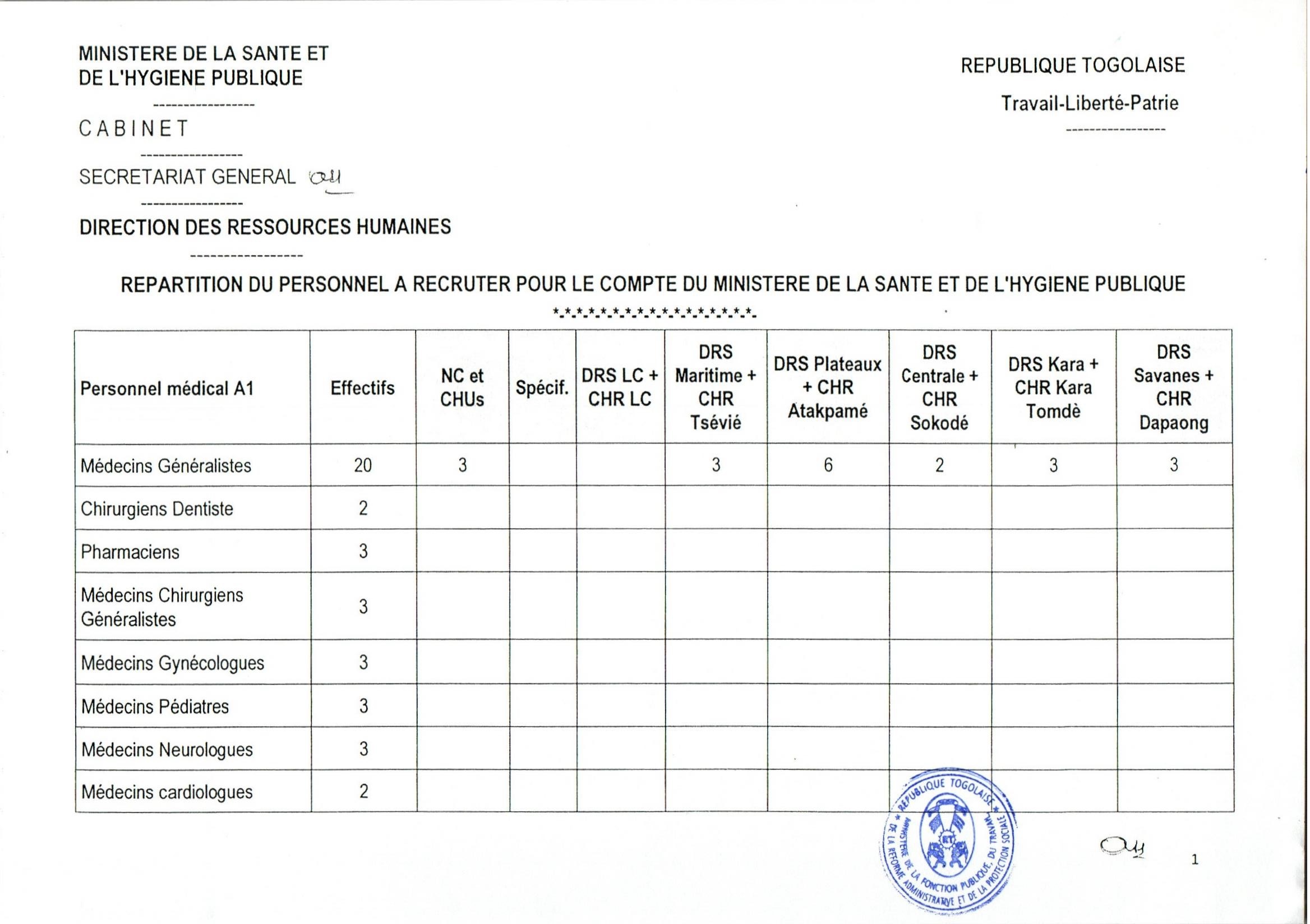 Togo-Fonction publique / Concours  de  recrutement, Santé : voici les dossiers à  fournir et les conditions