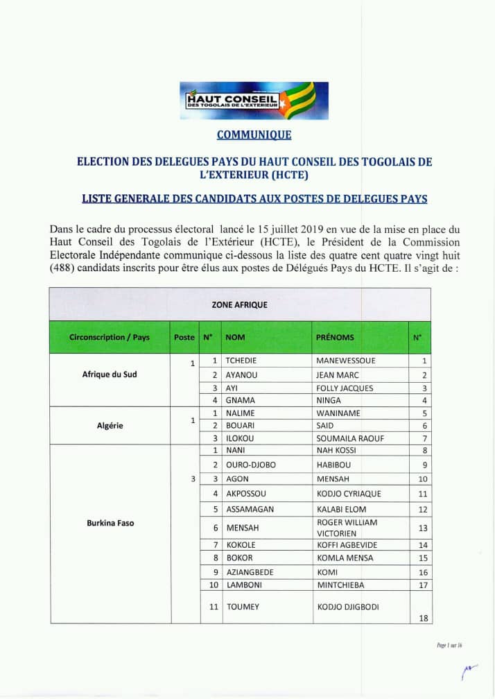 Togo – HTCE : voici la liste complète des candidats aux postes de Délégués Pays