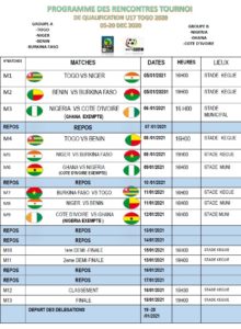 UFOA-B / CAN U17 : le Togo situé sur ses adversaires (calendrier)