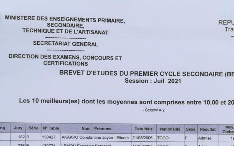 Togo : Meilleurs élèves au BEPC 2021 ; des moyennes qui frôlent 20/20
