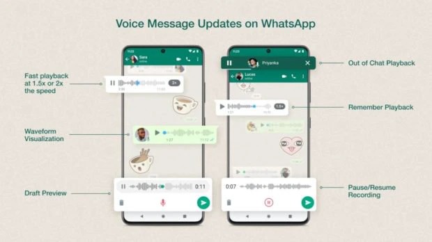 WhatsApp : Comment fonctionne le nouveau système d’enregistrement de messages vocaux ?